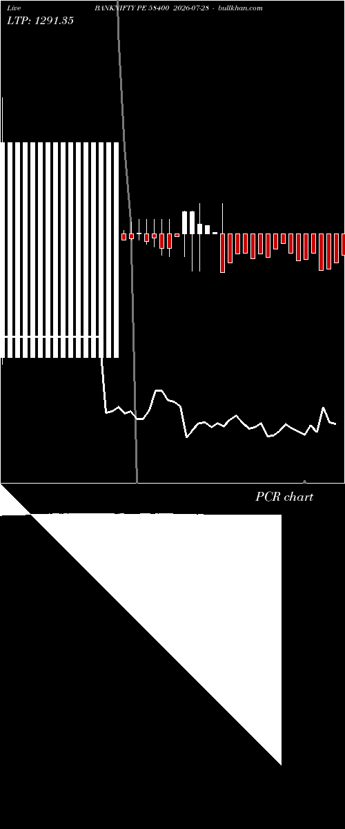  option chart BANKNIFTY PE 58400 2026-07-28 
