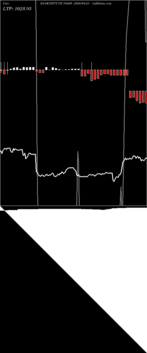  option chart BANKNIFTY PE 58400 2026-08-25 