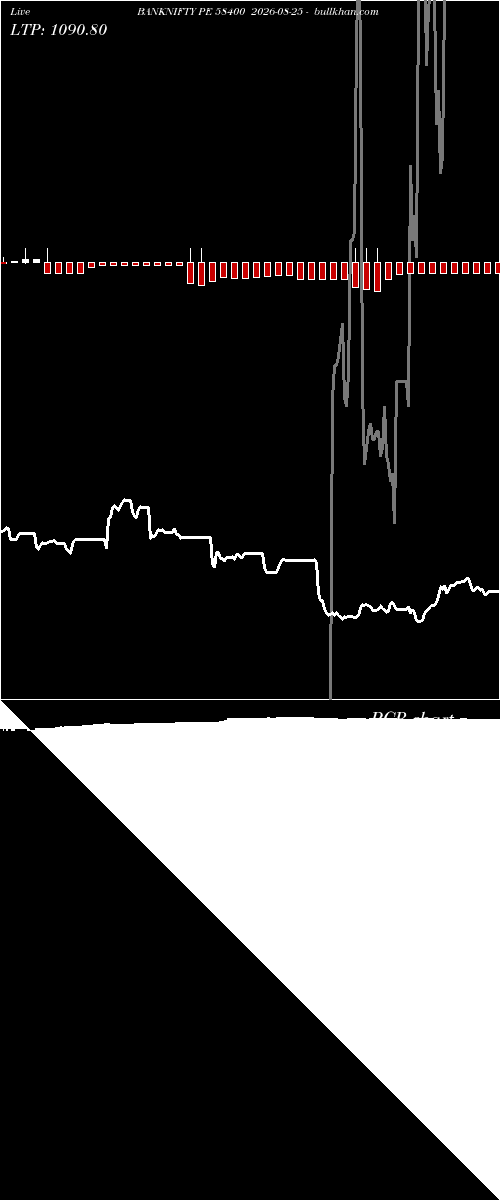  option chart BANKNIFTY PE 58400 2026-08-25 