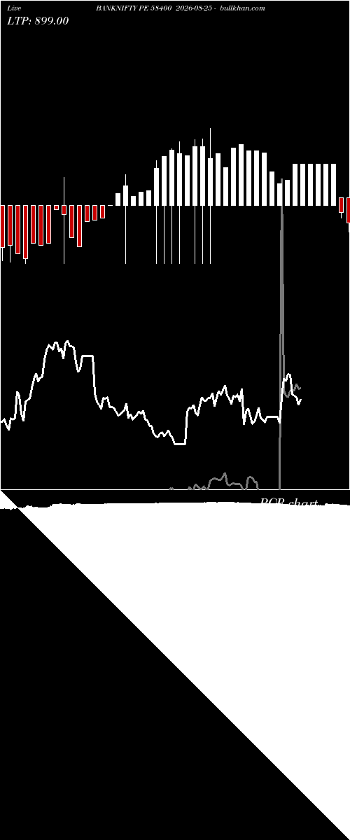  option chart BANKNIFTY PE 58400 2026-08-25 