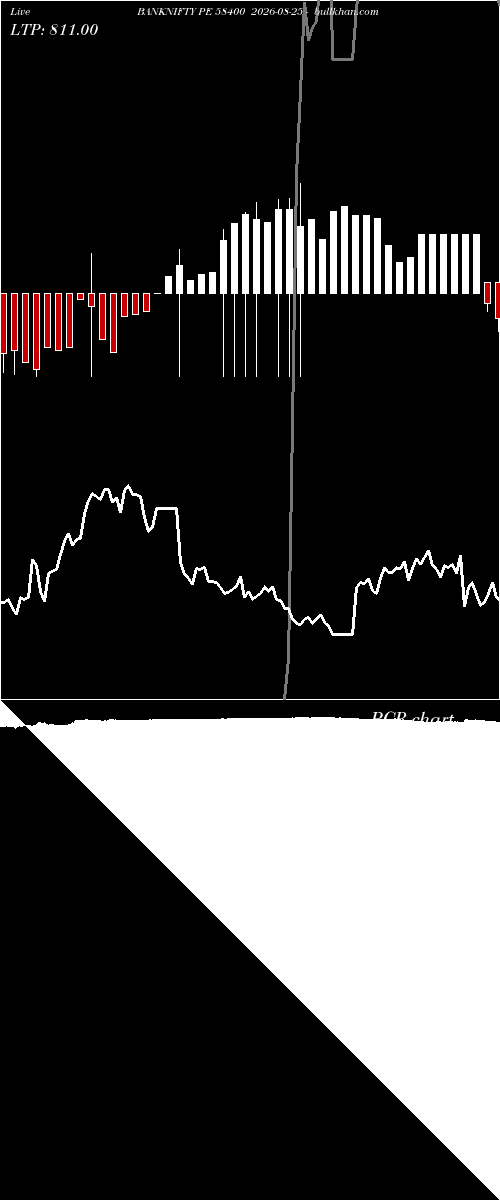  option chart BANKNIFTY PE 58400 2026-08-25 