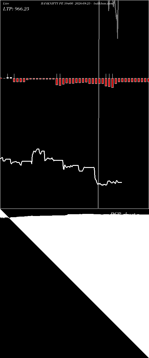  option chart BANKNIFTY PE 58400 2026-08-25 