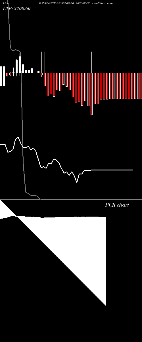  option chart BANKNIFTY PE 58500.00 2026-03-30 