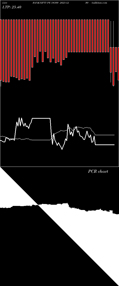  option chart BANKNIFTY PE 58500 2025-12-30 