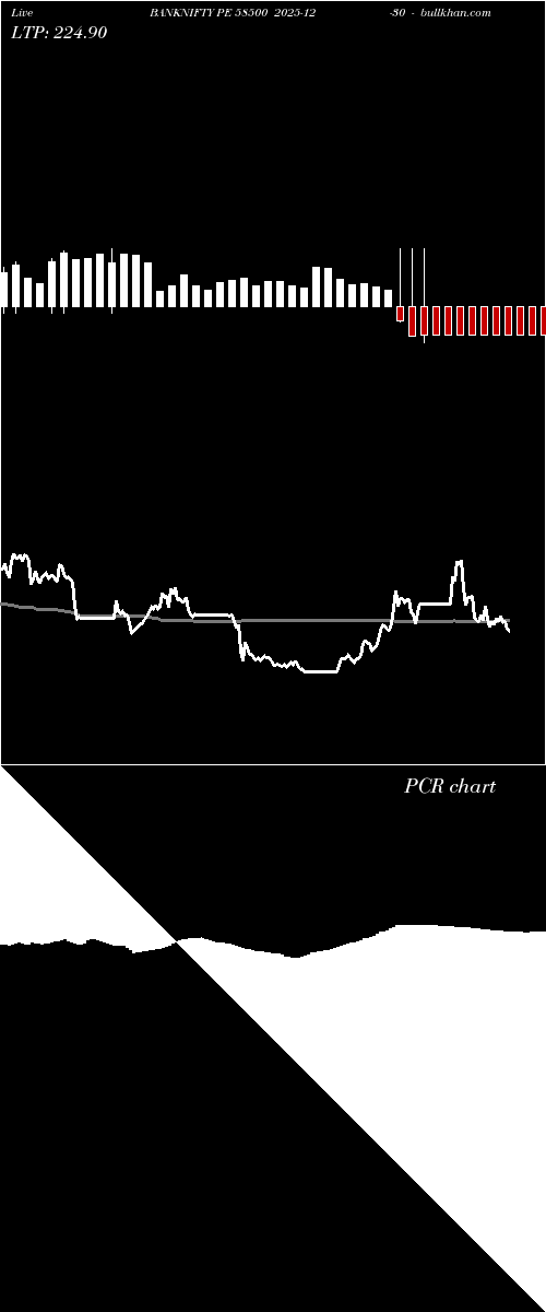  option chart BANKNIFTY PE 58500 2025-12-30 