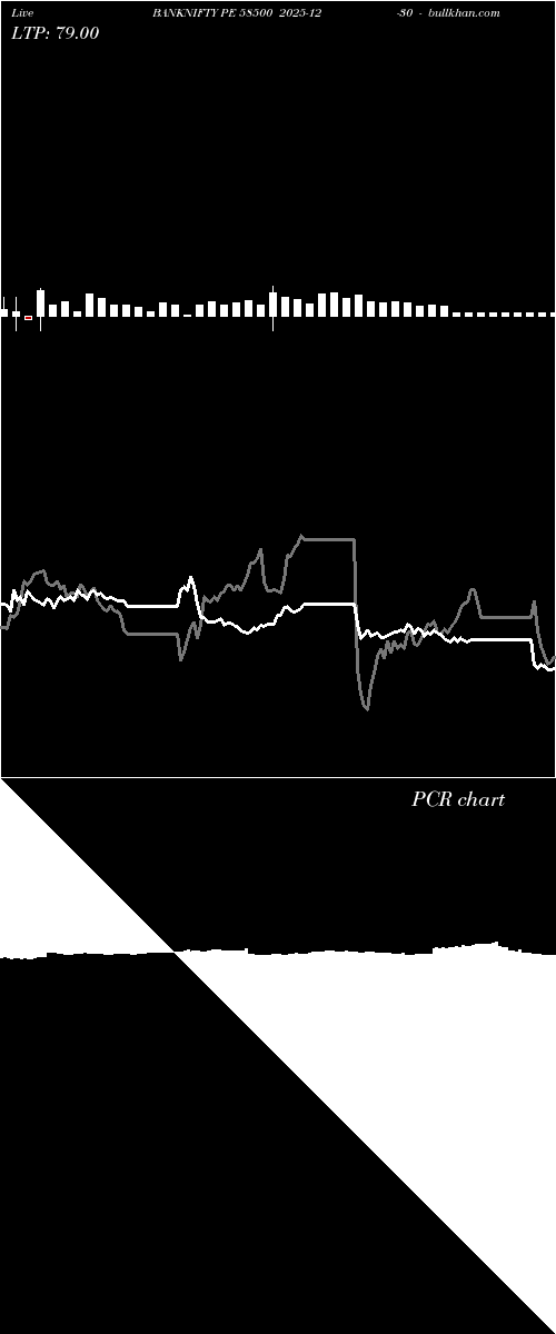  option chart BANKNIFTY PE 58500 2025-12-30 