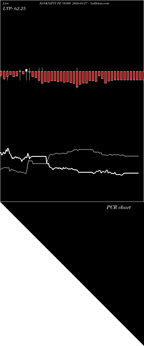  option chart BANKNIFTY PE 58500 2026-01-27 