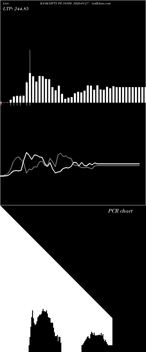  option chart BANKNIFTY PE 58500 2026-01-27 