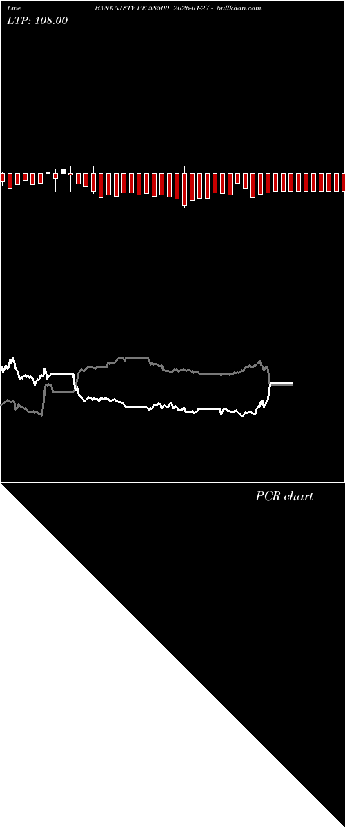  option chart BANKNIFTY PE 58500 2026-01-27 
