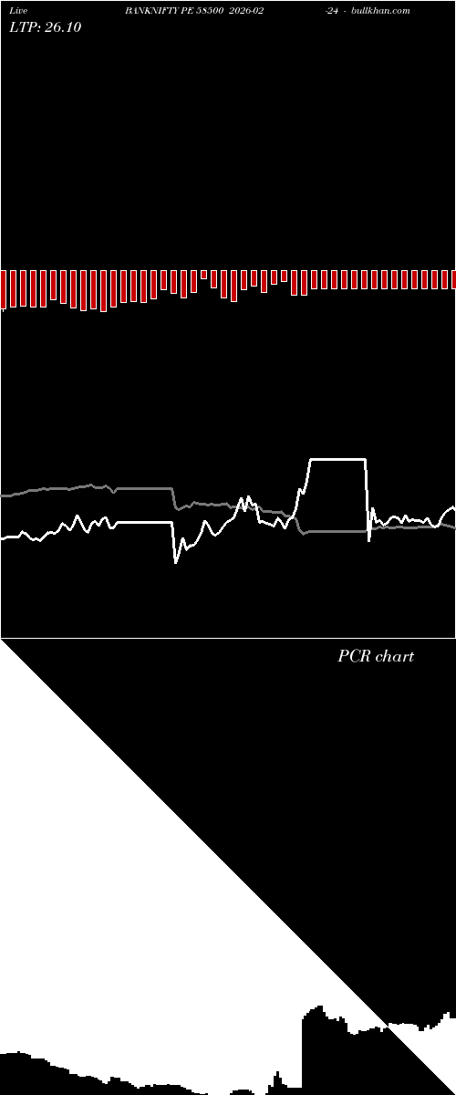  option chart BANKNIFTY PE 58500 2026-02-24 