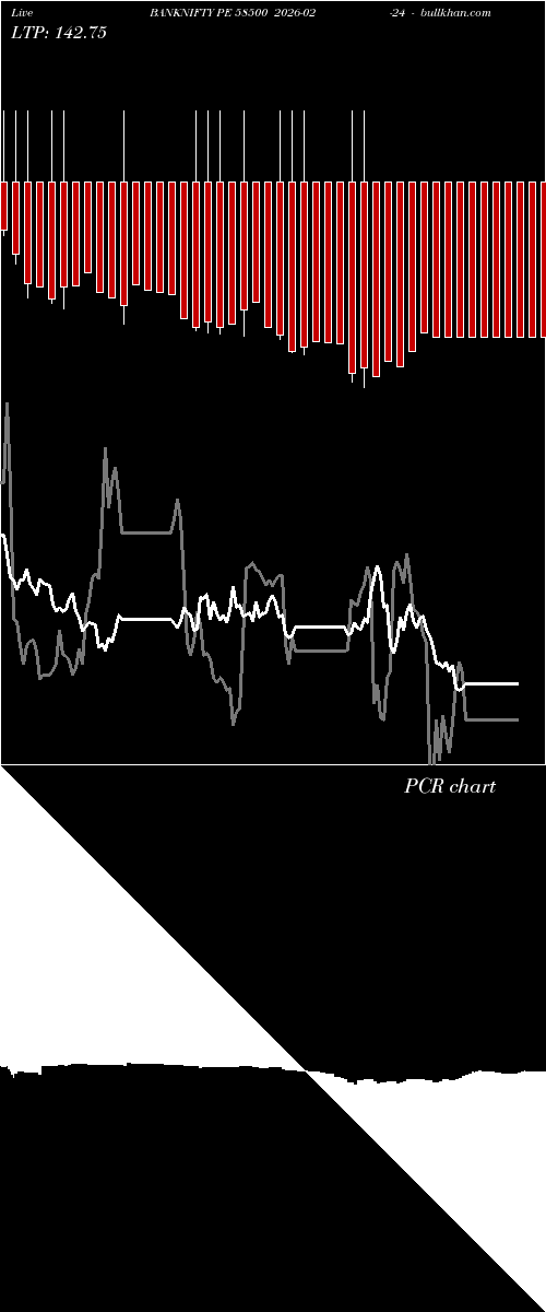  option chart BANKNIFTY PE 58500 2026-02-24 