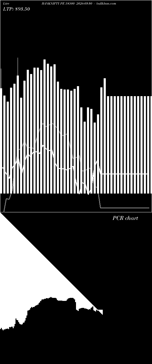  option chart BANKNIFTY PE 58500 2026-03-30 