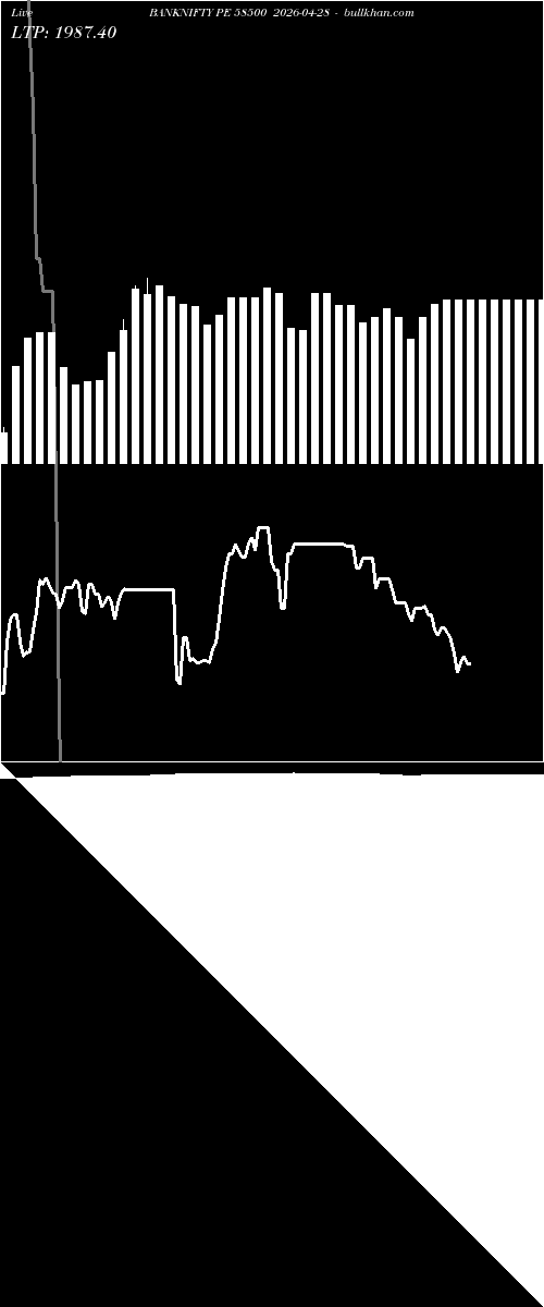  option chart BANKNIFTY PE 58500 2026-04-28 