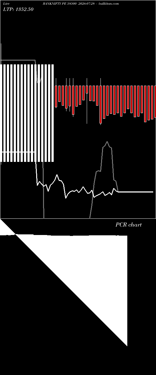  option chart BANKNIFTY PE 58500 2026-07-28 