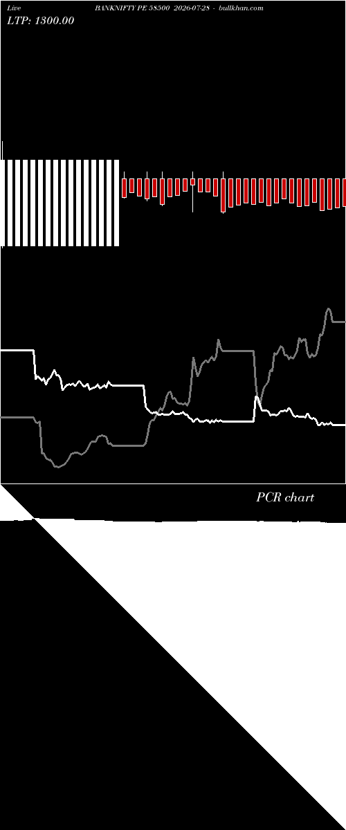  option chart BANKNIFTY PE 58500 2026-07-28 