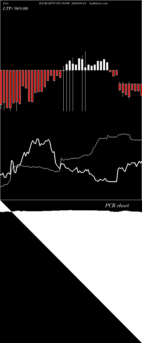  option chart BANKNIFTY PE 58500 2026-08-25 