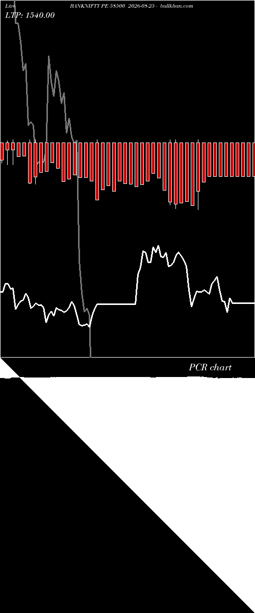  option chart BANKNIFTY PE 58500 2026-08-25 