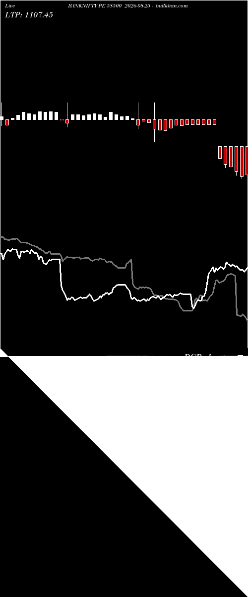  option chart BANKNIFTY PE 58500 2026-08-25 