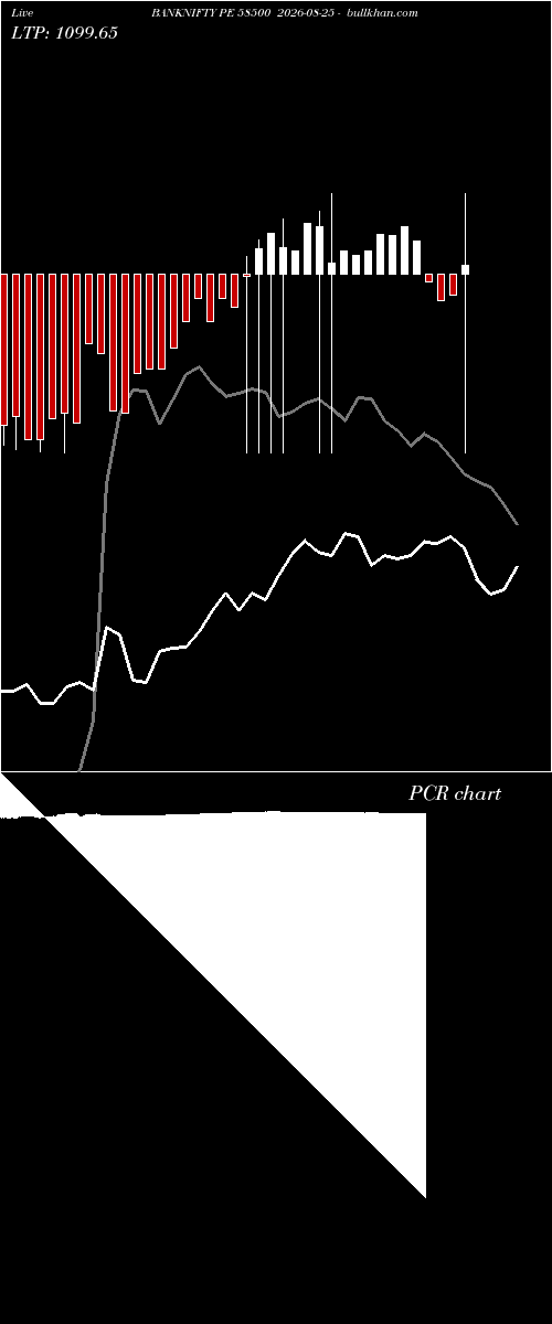  option chart BANKNIFTY PE 58500 2026-08-25 