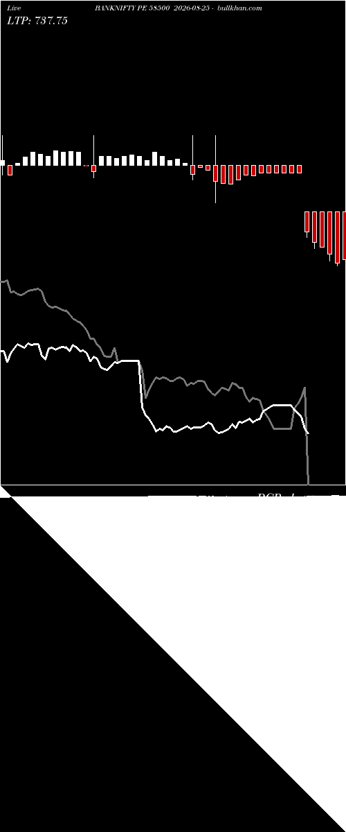  option chart BANKNIFTY PE 58500 2026-08-25 