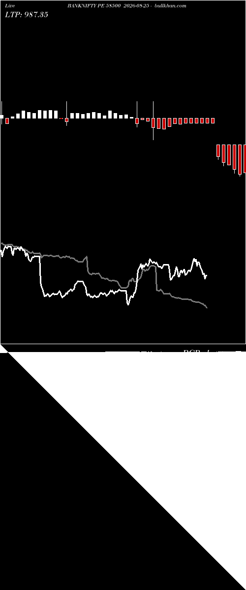  option chart BANKNIFTY PE 58500 2026-08-25 