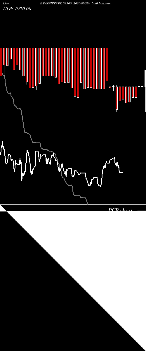  option chart BANKNIFTY PE 58500 2026-09-29 