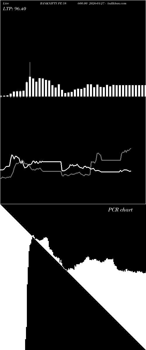  option chart BANKNIFTY PE 58600.00 2026-01-27 