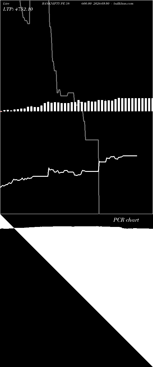  option chart BANKNIFTY PE 58600.00 2026-03-30 