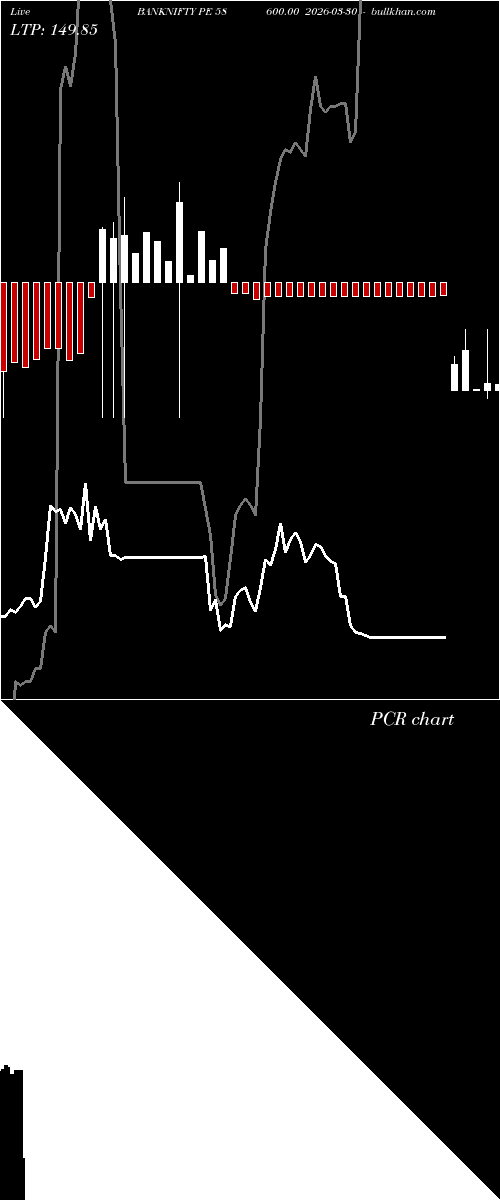  option chart BANKNIFTY PE 58600.00 2026-03-30 