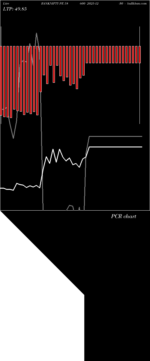  option chart BANKNIFTY PE 58600 2025-12-30 