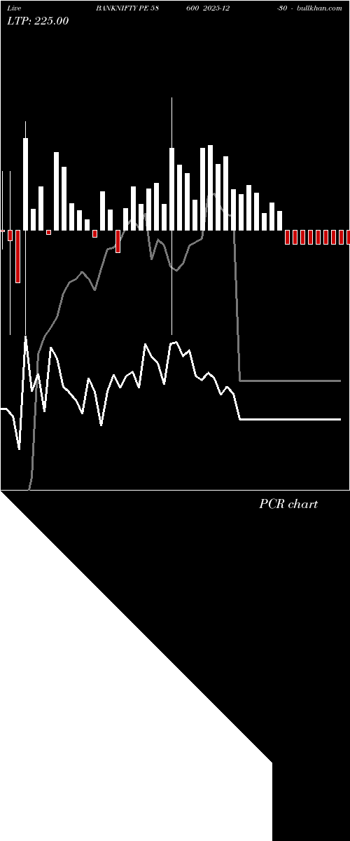  option chart BANKNIFTY PE 58600 2025-12-30 
