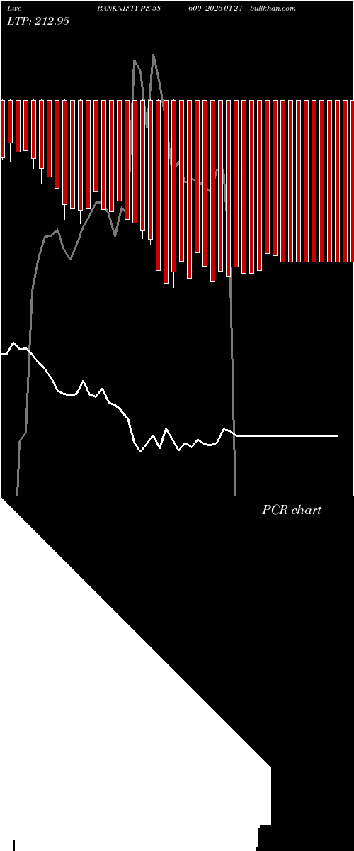 option chart BANKNIFTY PE 58600 2026-01-27 