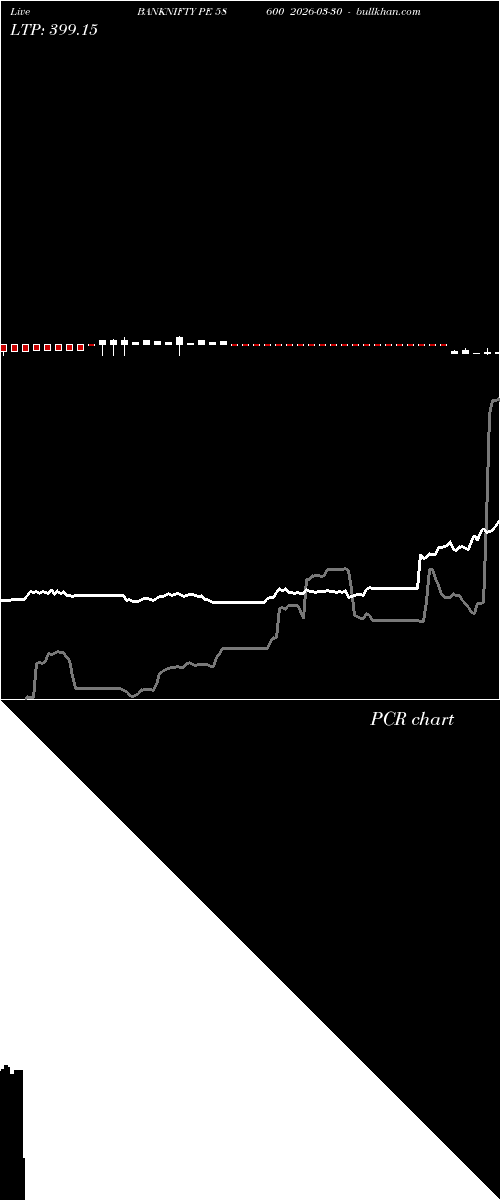  option chart BANKNIFTY PE 58600 2026-03-30 