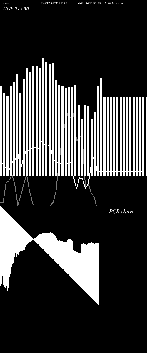  option chart BANKNIFTY PE 58600 2026-03-30 