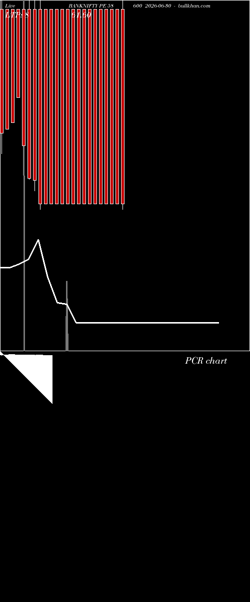  option chart BANKNIFTY PE 58600 2026-06-30 