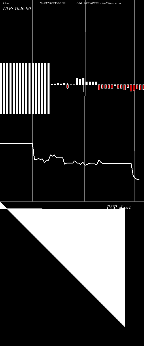  option chart BANKNIFTY PE 58600 2026-07-28 