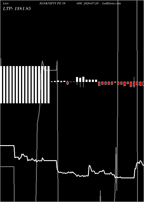  option chart BANKNIFTY PE 58600 2026-07-28 