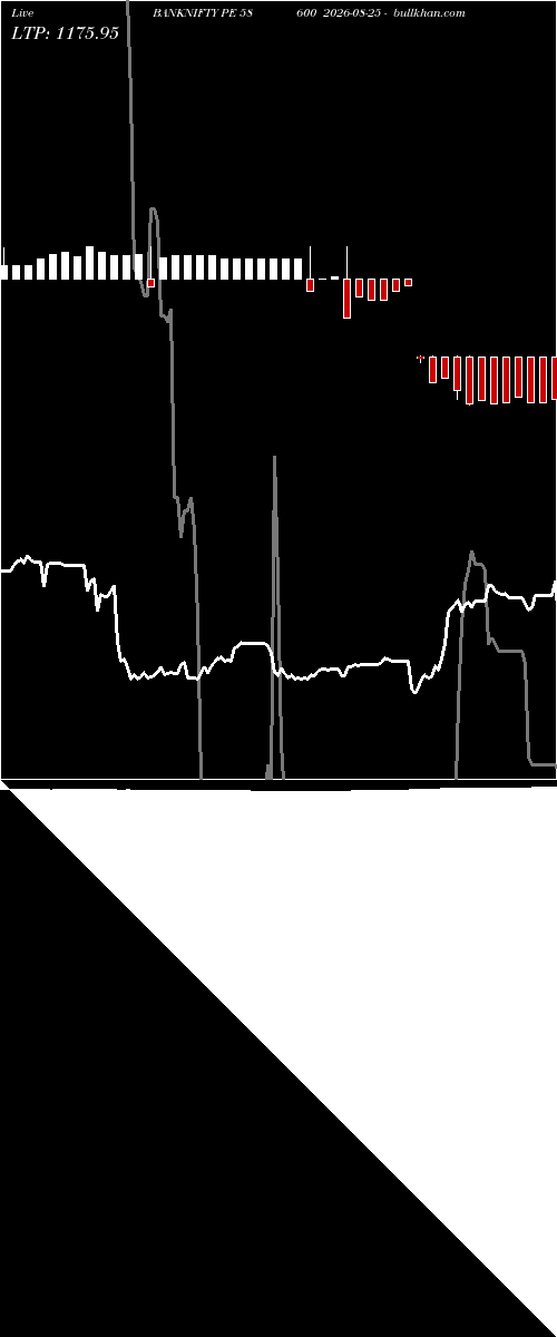  option chart BANKNIFTY PE 58600 2026-08-25 