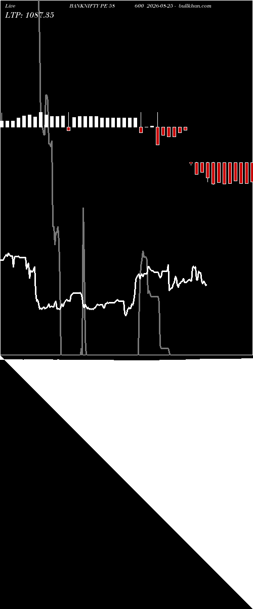  option chart BANKNIFTY PE 58600 2026-08-25 