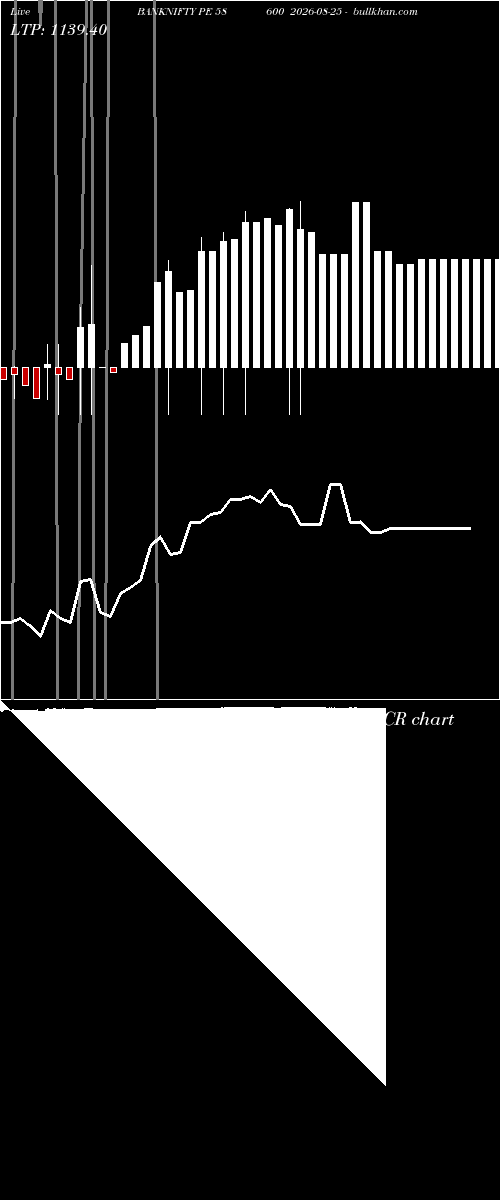  option chart BANKNIFTY PE 58600 2026-08-25 