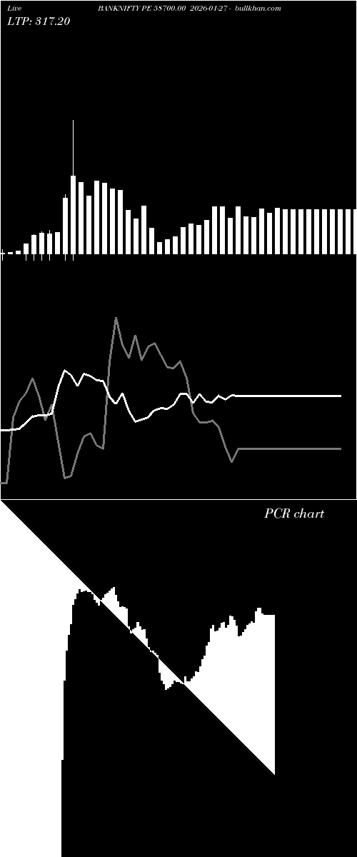  option chart BANKNIFTY PE 58700.00 2026-01-27 