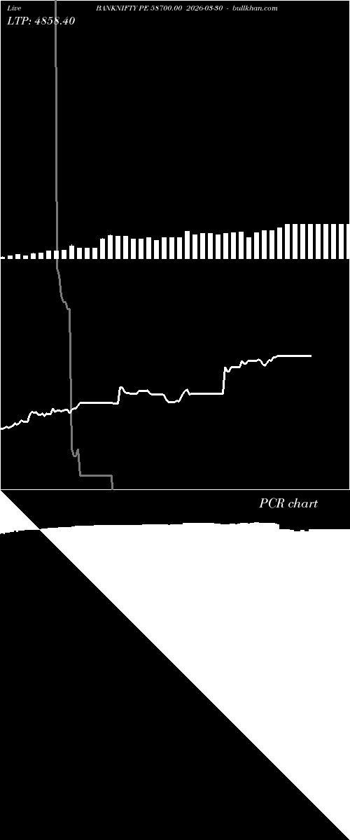 option chart BANKNIFTY PE 58700.00 2026-03-30 