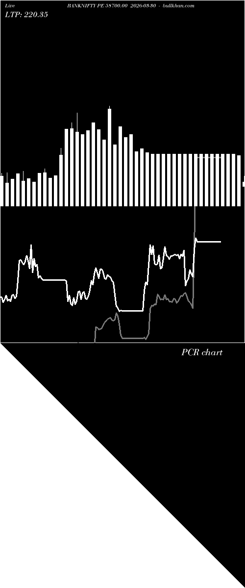  option chart BANKNIFTY PE 58700.00 2026-03-30 