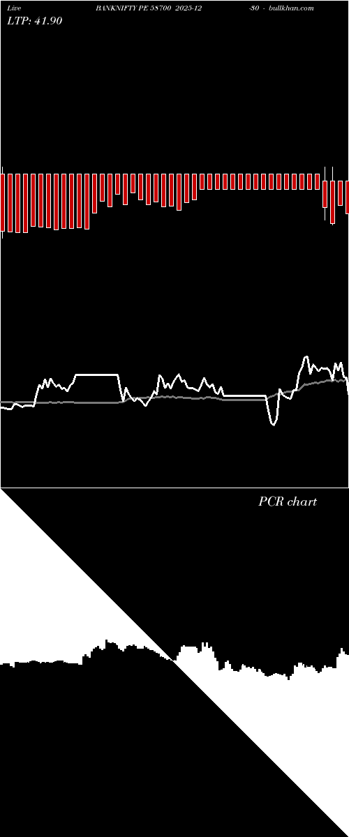  option chart BANKNIFTY PE 58700 2025-12-30 