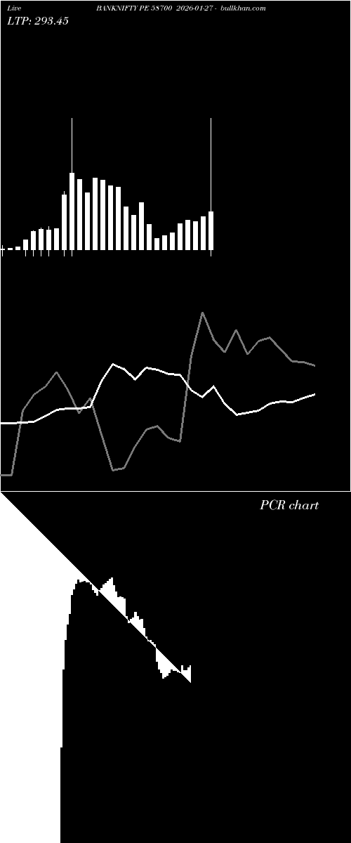  option chart BANKNIFTY PE 58700 2026-01-27 