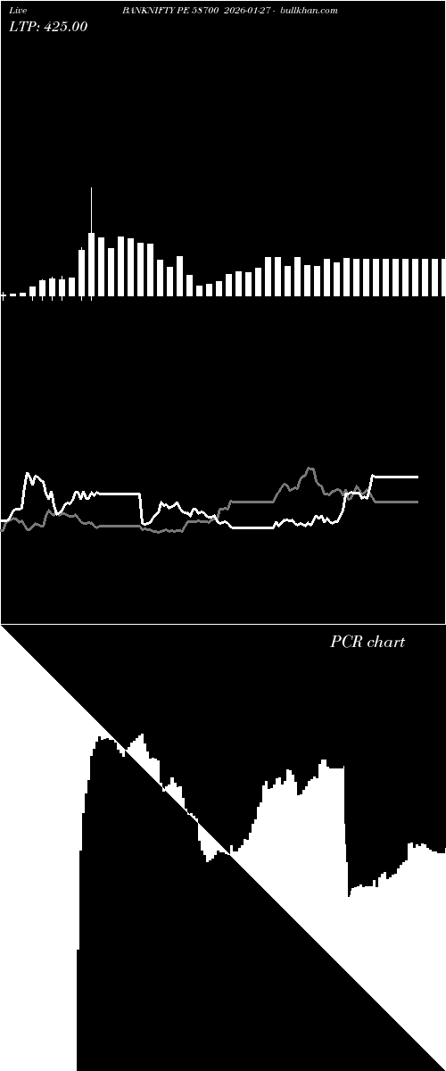  option chart BANKNIFTY PE 58700 2026-01-27 