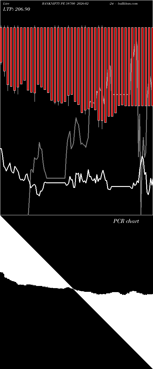  option chart BANKNIFTY PE 58700 2026-02-24 