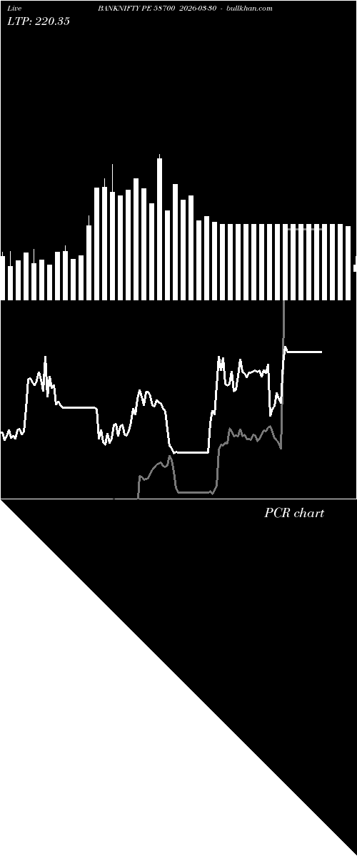  option chart BANKNIFTY PE 58700 2026-03-30 