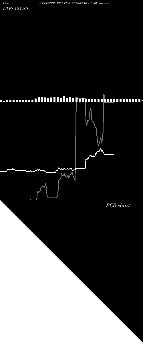  option chart BANKNIFTY PE 58700 2026-03-30 