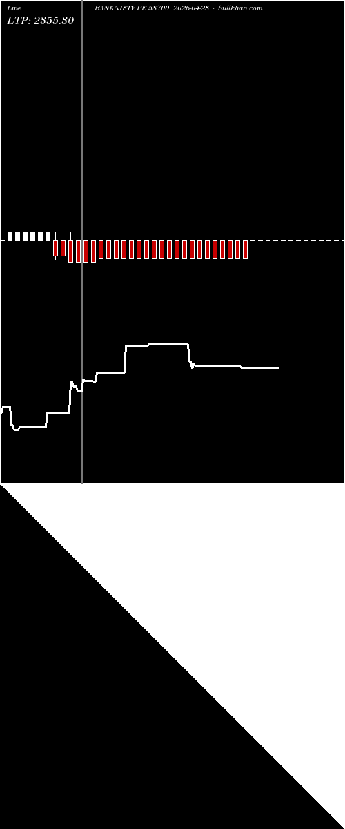 option chart BANKNIFTY PE 58700 2026-04-28 